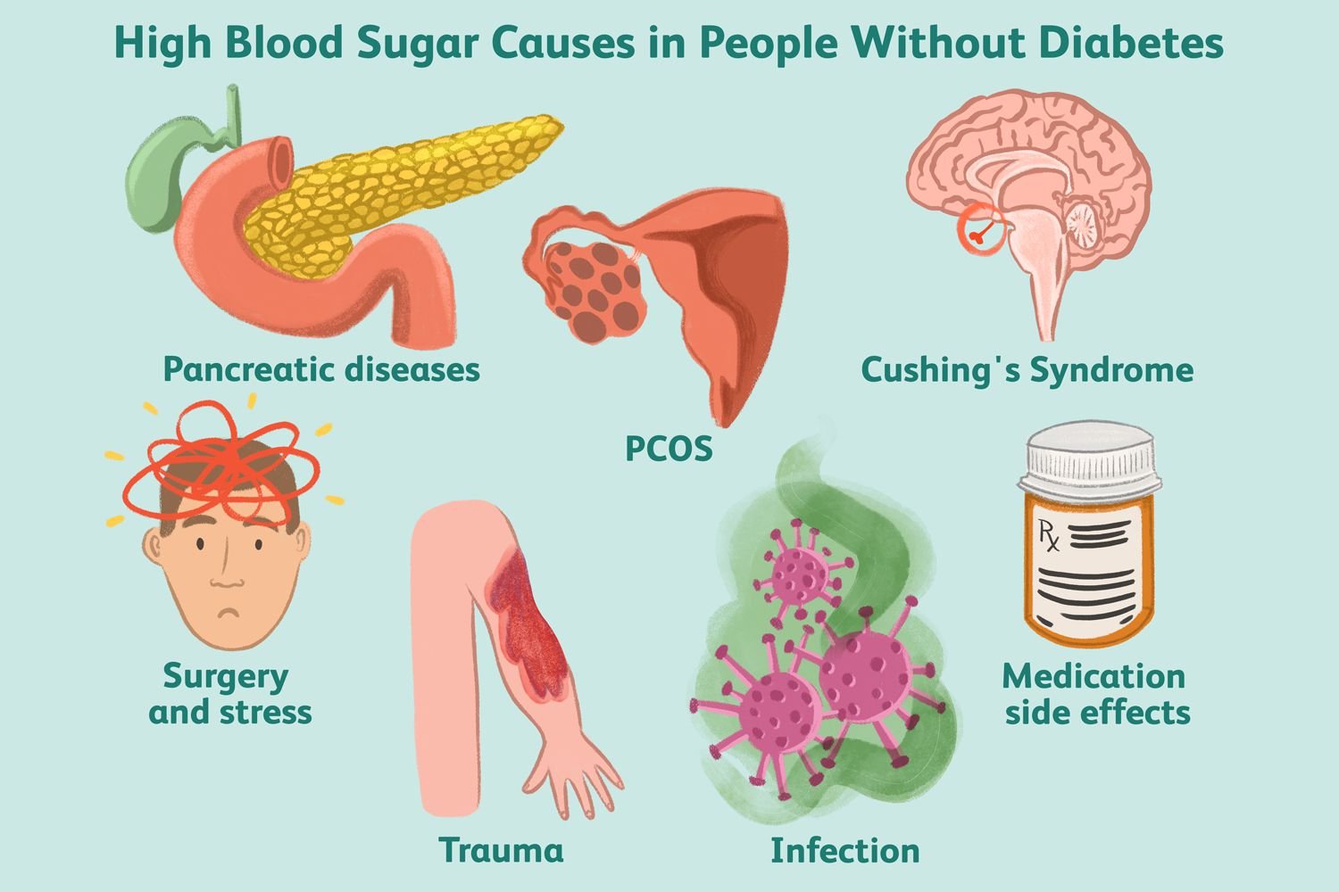 hyperglycemia-a-hidden-poison-health-tips-by-dr-zahid